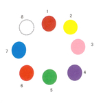 四柱推命(鑑定書付)&チャクラカラーパワーストーンストラップ 受注オーダー