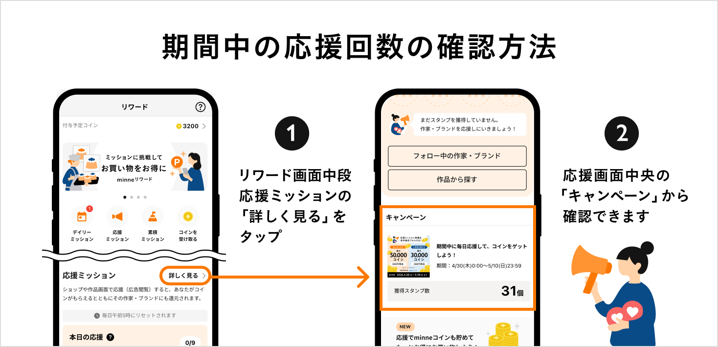 期間中の応援数の確認方法を説明する画像