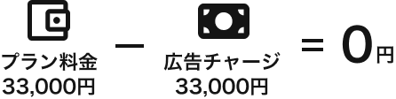 アドバンスプランは年間プラン料金と同額分の広告チャージが含まれるため実質無料