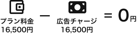 スタンダードプランは年間プラン料金と同額分の広告チャージが含まれるため実質無料