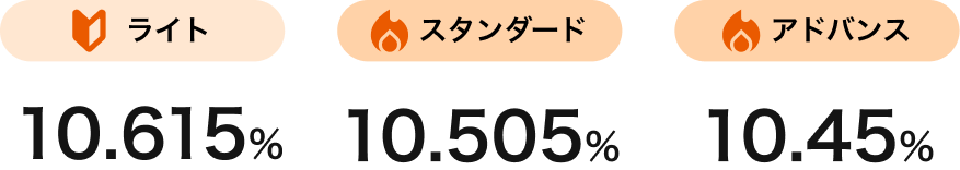 プラン別の販売手数料：ライト 10.615%、スタンダード 10.505%、アドバンス 10.45%