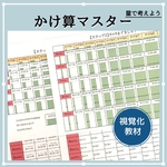 かけ算マスター★視覚化教材　モンテッソーリ　九九