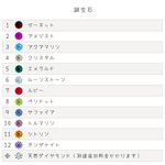 【pompara-00様専用出品】誕生石ジュエリー リング指輪　追加用オプション　 記念日 刻印 オリジナル