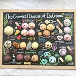アイスクリームの化学方程式ボード