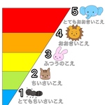 【保育】声の大きさ表 視覚教材 壁面