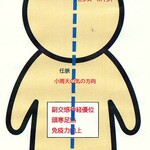 ゼロ磁場気功脳幹調整法　パニック障害　うつ　自律心経失調症等の脳の障害に