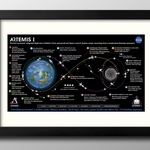 13447■ポスター　絵画　インテリア　A3サイズ　『アルテミス1　飛行計画　NASA　宇宙　月旅行』イラスト　アート　北欧