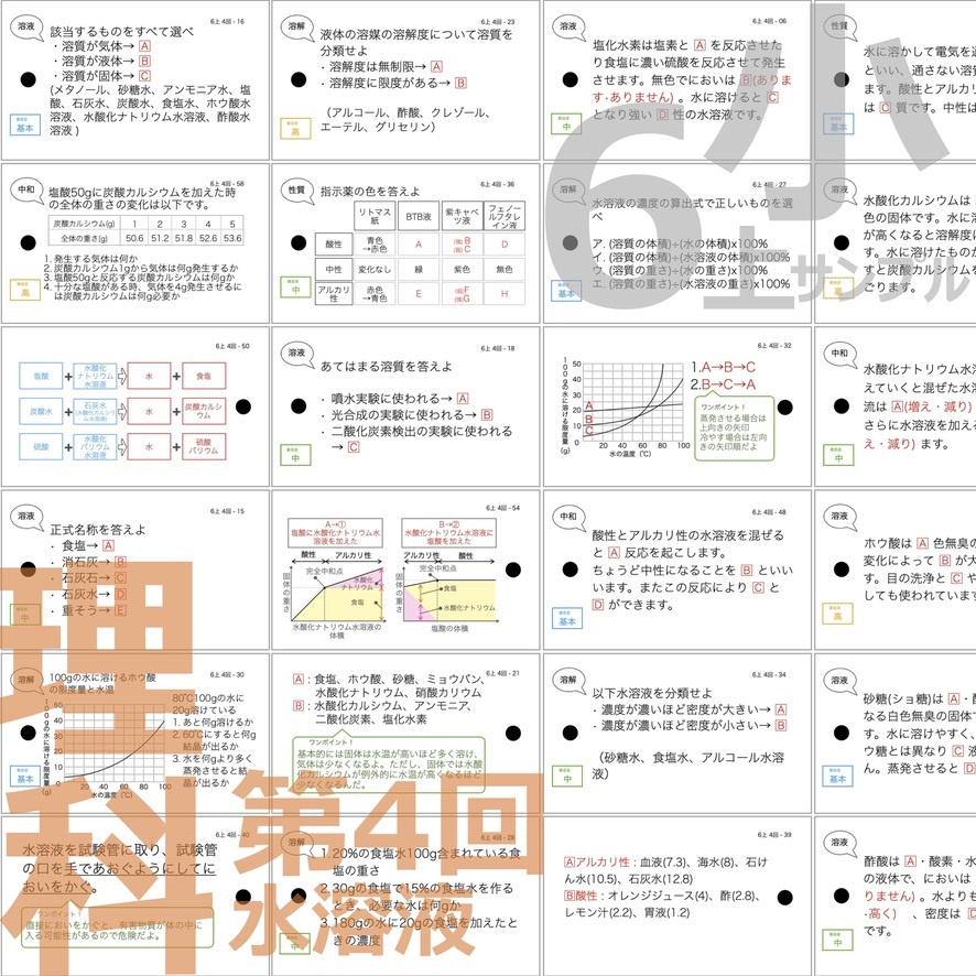 中学受験 暗記カード【6年上 社会・理科 1-4回】組分けテスト対策 予習