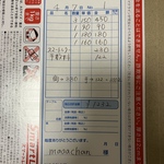 maaachan  koko様