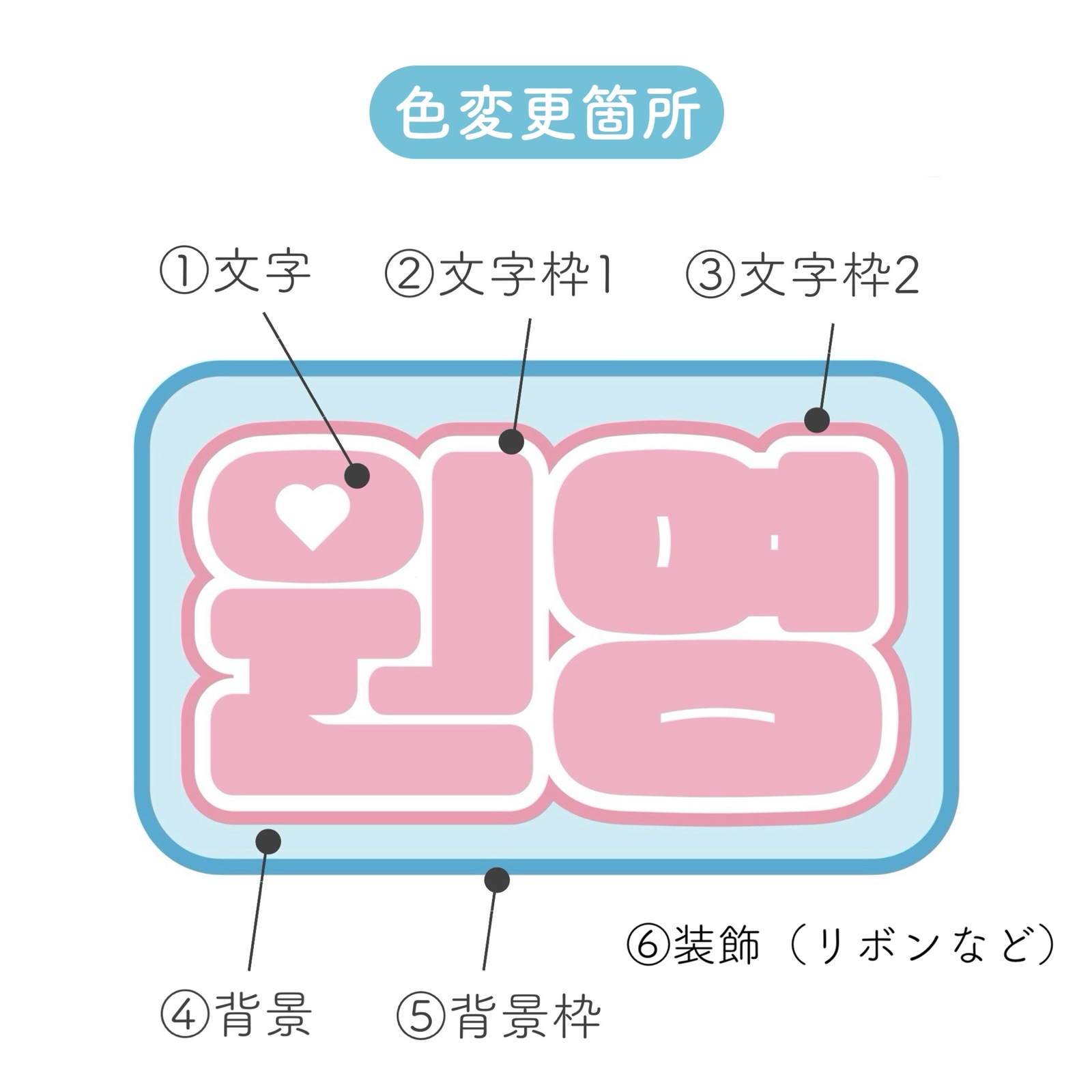 3Dネームボード ぷっくりネムボ うちわ オーダー - OUR | minne
