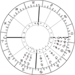 【オーダー品】出生図 7点