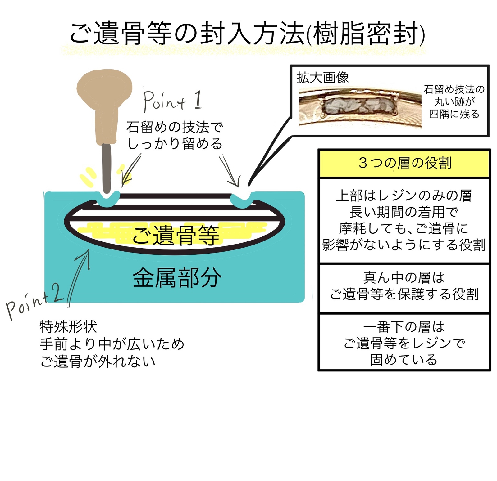 遺骨リング⭐️K18 遺骨リング?ストレートリング　幅約2mm ペット 指輪 猫 犬 故人 虹の橋　メモリアルリング　イエローゴールド