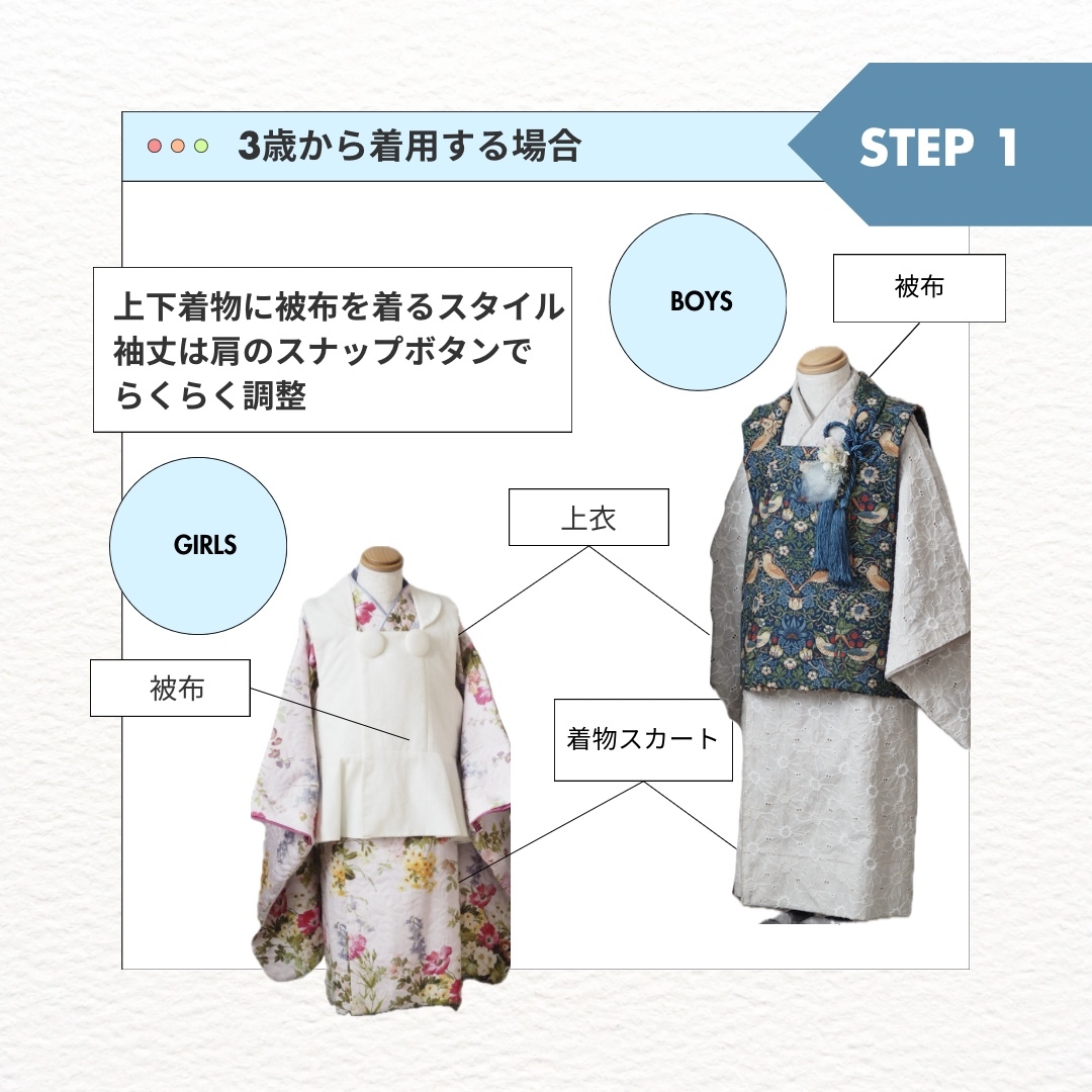 3〜7歳対応】ウィリアムモリス［コンプトン］着物 - the shop unite