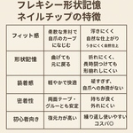 フレキシー形状記憶ネイルチップについて　計測用チップ購入もこちらから