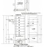 特注オリジナル薫製機　sbterk様専用