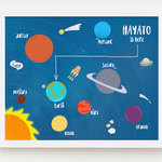 惑星の名入れポスター