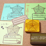 レーダーチャートのはんこ