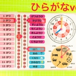 知育カレンダー ピンク ひらがな