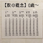 数字表【お好きな表2枚セット300円】