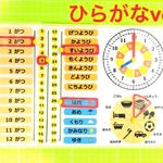 知育カレンダー 黄色 ひらがな