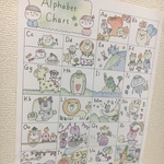 身になる英語のアルファベット表