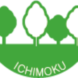 ichimoku1967
